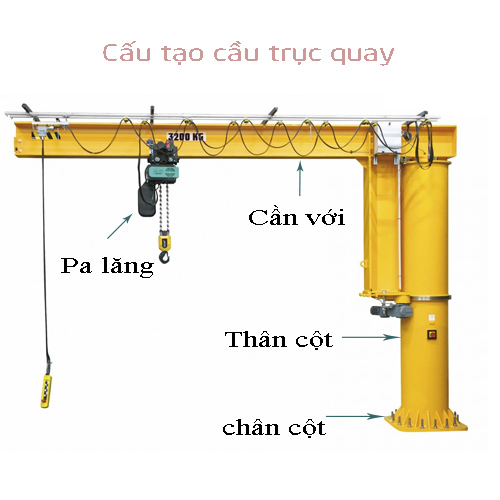 Những điều cần biết về cầu trục quay không thể bỏ qua 