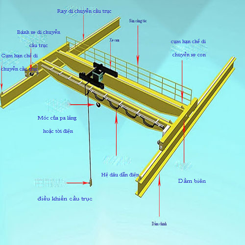 Vai trò quan trọng của dầm biên cầu trục nhất định bạn phải biết 
